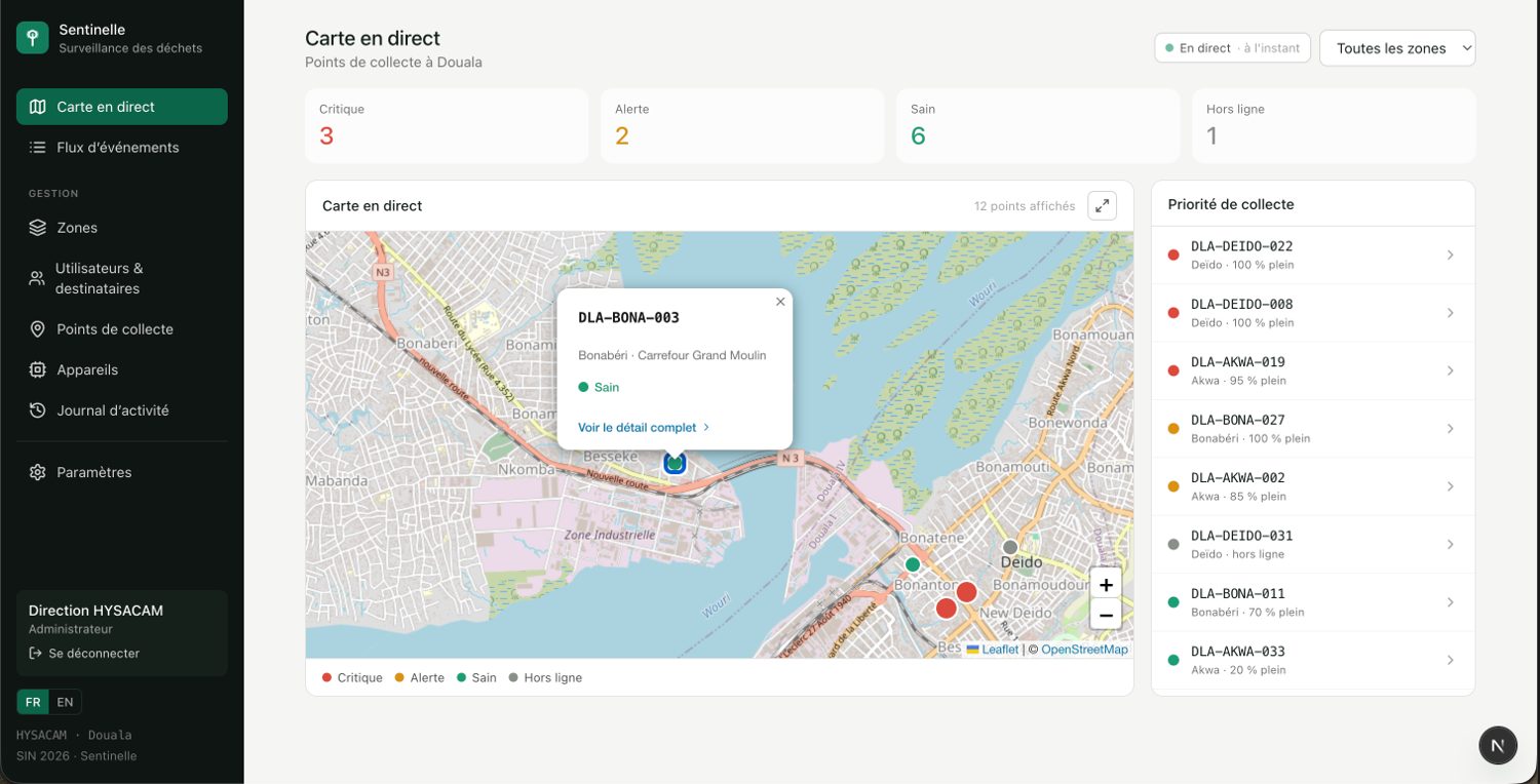 Tableau de bord Sentinelle : carte en direct des points de collecte à Douala
